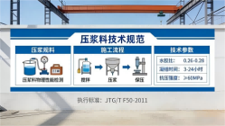 多宝镇本地工厂讲解：说一遍公路压浆料和铁路压浆料的区别